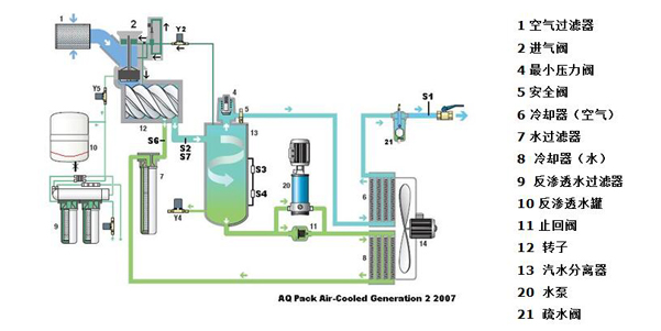 無油空壓機(jī)原理圖