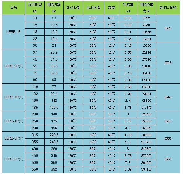 技術(shù)參數(shù)