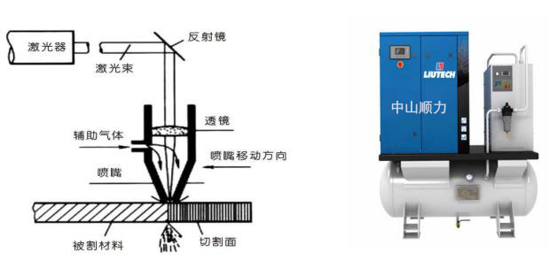 激光切割空壓機(jī)哪個(gè)牌子好