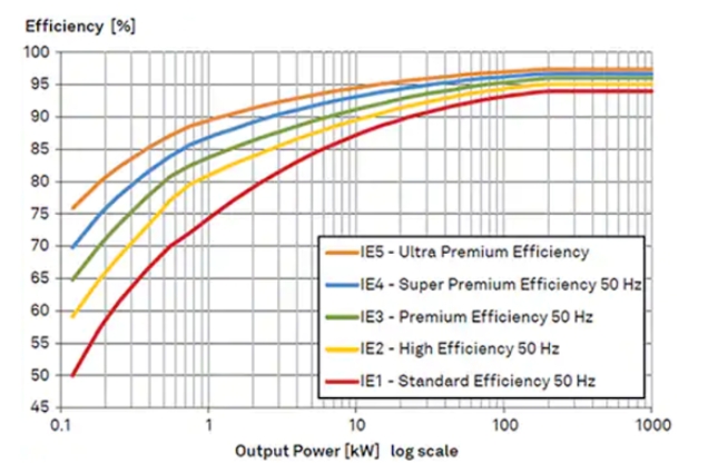 空壓機一級能效