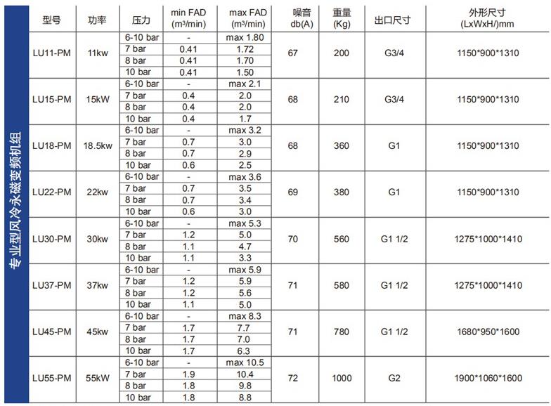 技術(shù)參數(shù)